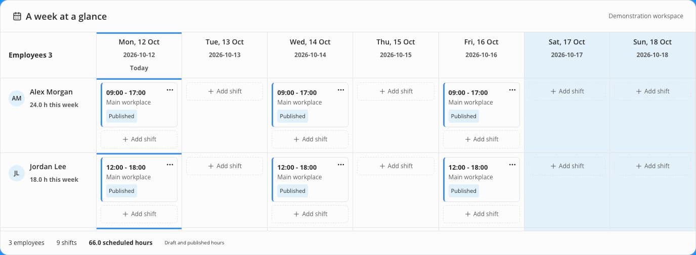 Demonstration roster with employee rows, scheduled hours, seven day columns and highlighted weekends. All staff are fictional.